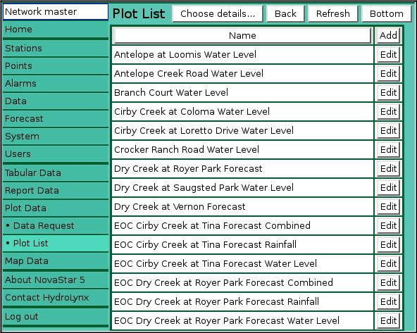 Plot Names Plots - NovaStar 5 / Administrator
